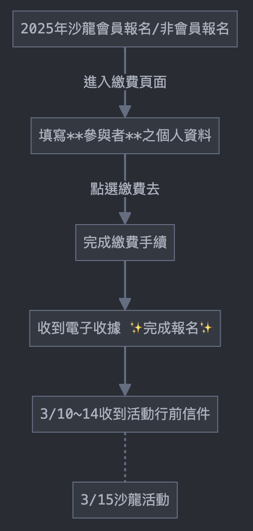 第18屆語言學沙龍報名繳費方式